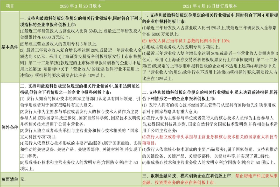 公司新闻 第126页